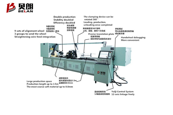挑戰(zhàn)自我，創(chuàng)造奇跡——貝朗雙頭鋼絲折彎機(jī)